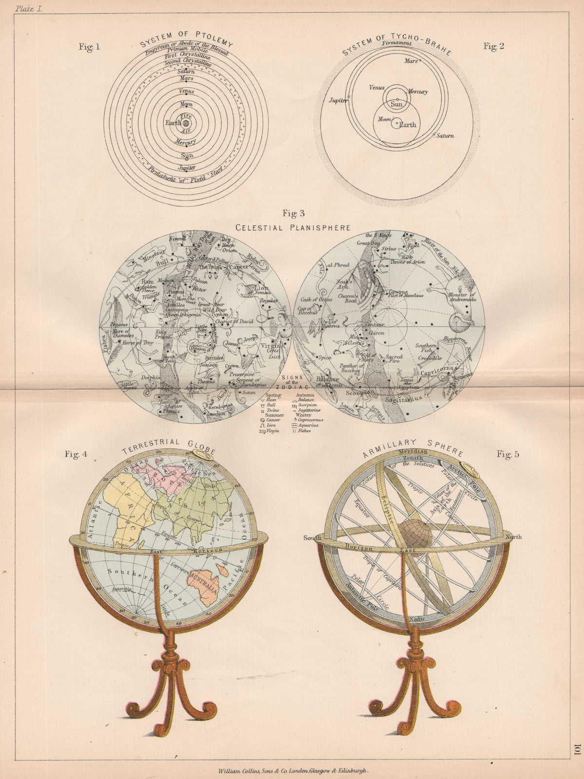 STAR CHART. Ptolemy Tycho-Brahe system Celestial Planisphere Armillary 1878 map